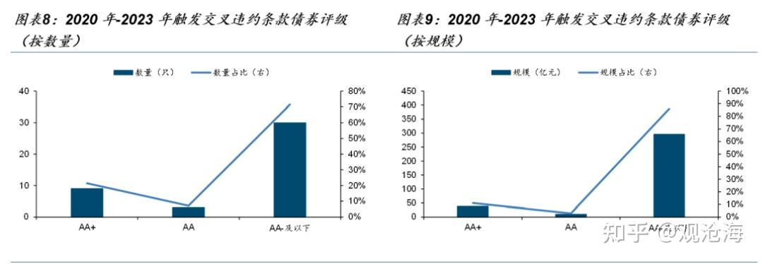 1月39家发债城投出现票据承兑逾期
