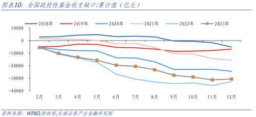 政策空间打开 均衡配置股债