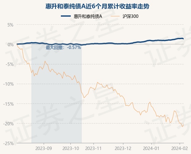 2月18日债券市场指数波动幅度较大