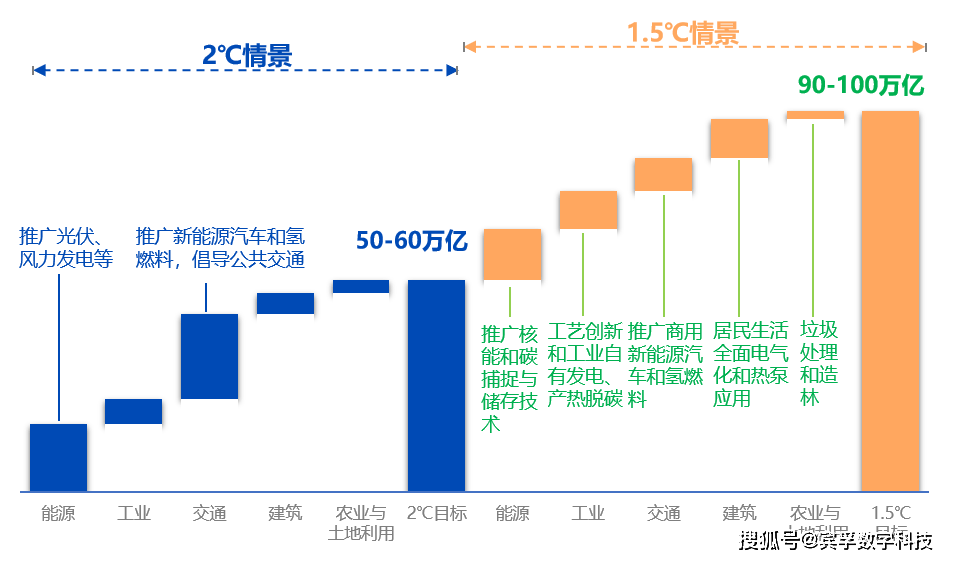 明德投资:氢能生态布局,做“接地气”的产业投资者