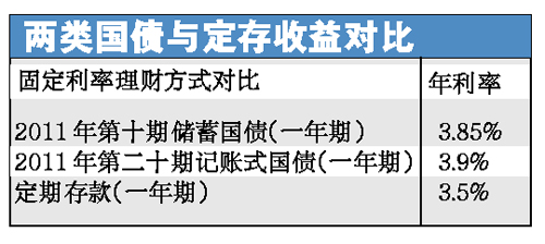 财政部决定第一次续发行2024年记账式附息（二期）国债（1年期）