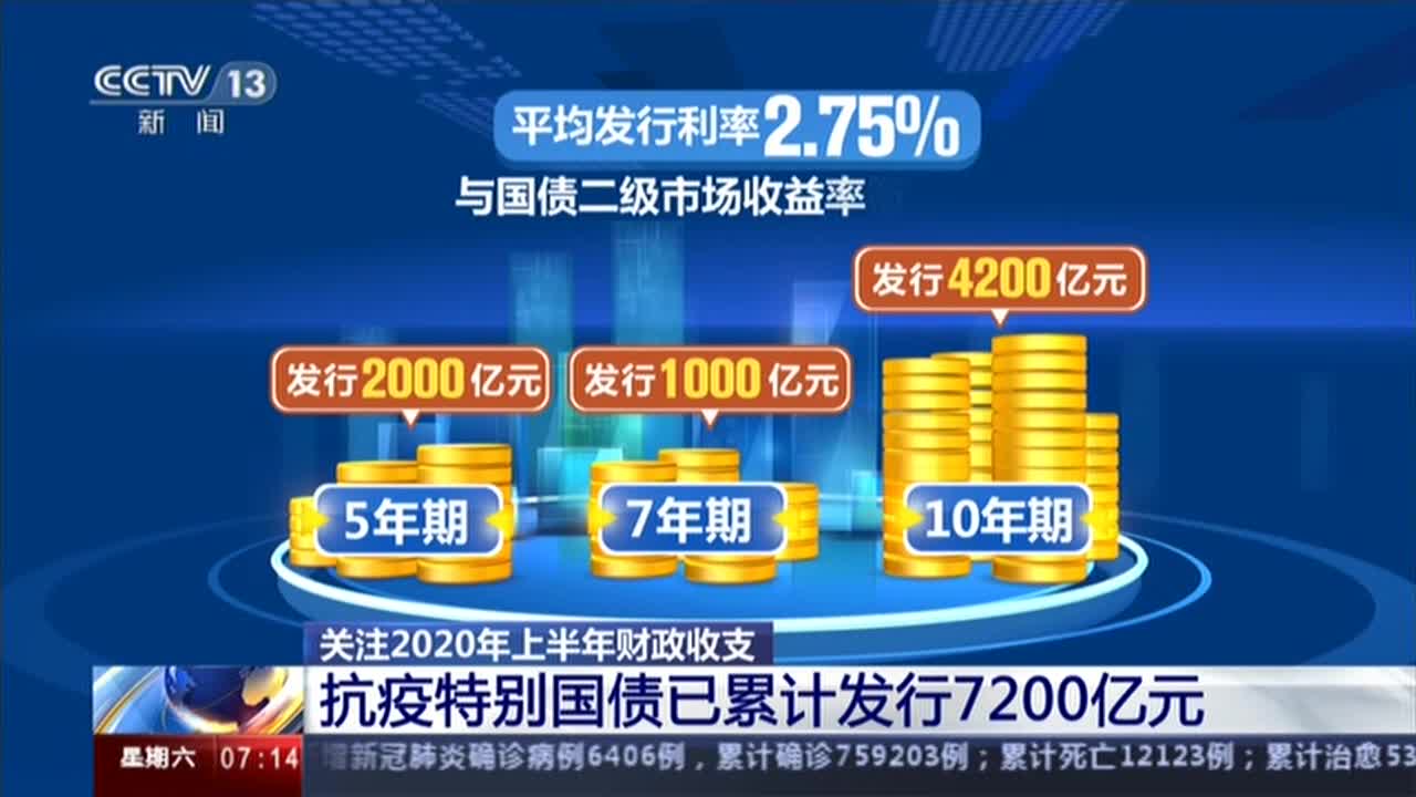 财政部拟续发行990亿元1年期国债，利率1.96％