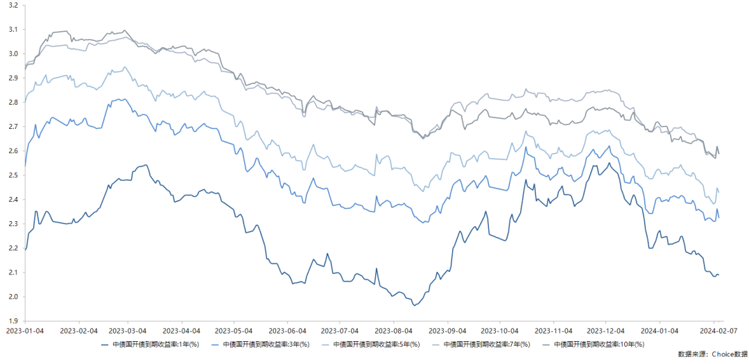 债市行情速递丨30年期国债期货主力合约收涨0.31%