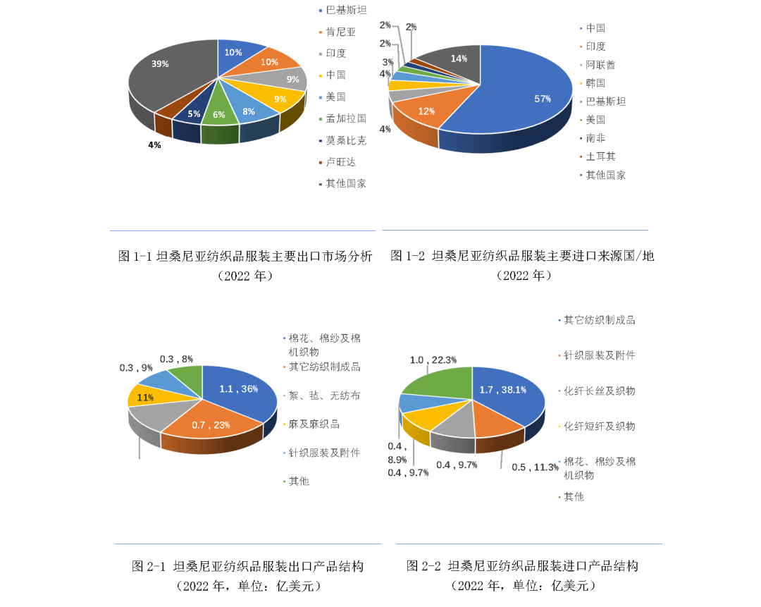 普洛斯中国最新研发制造增值基金设立 初期投资规模超3.5亿美元