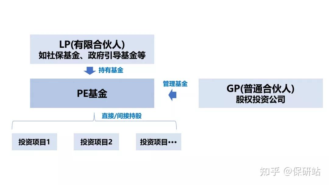 收益差6倍也要退！并购成2024年VC/PE退出“解药”？
