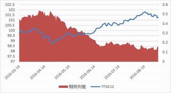 【财经分析】多因素扰动债市窄幅震荡 后续行情仍待更多消息指引