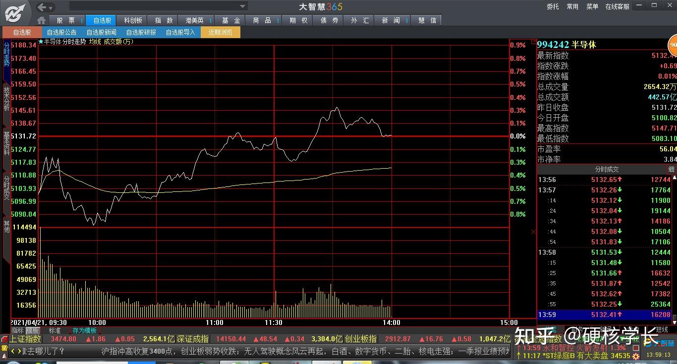 豪掷百亿！白酒巨头再设基金，或投向高科技产业