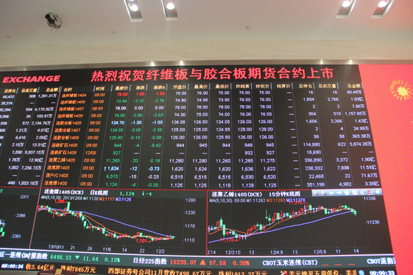 （2024年2月21日）今日纤维板期货最新价格