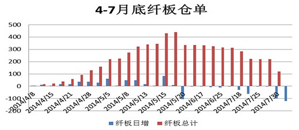 （2024年2月20日）今日纤维板期货最新价格