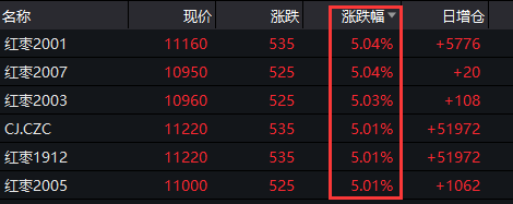 （2024年2月21日）今日纤维板期货最新价格