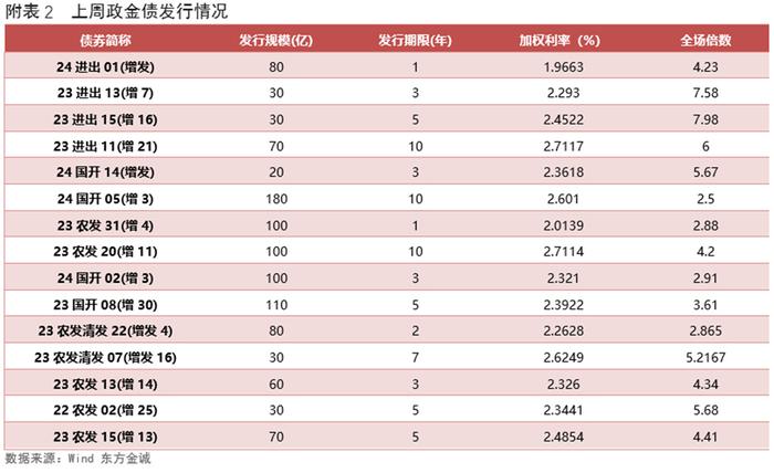 债市行情速递丨国债期货各主力合约微涨