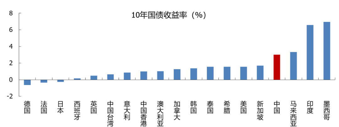 多家外资机构看好中国债券市场