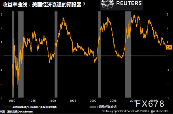 美联储会议纪要强调过早降息风险 美债收益率集体上涨