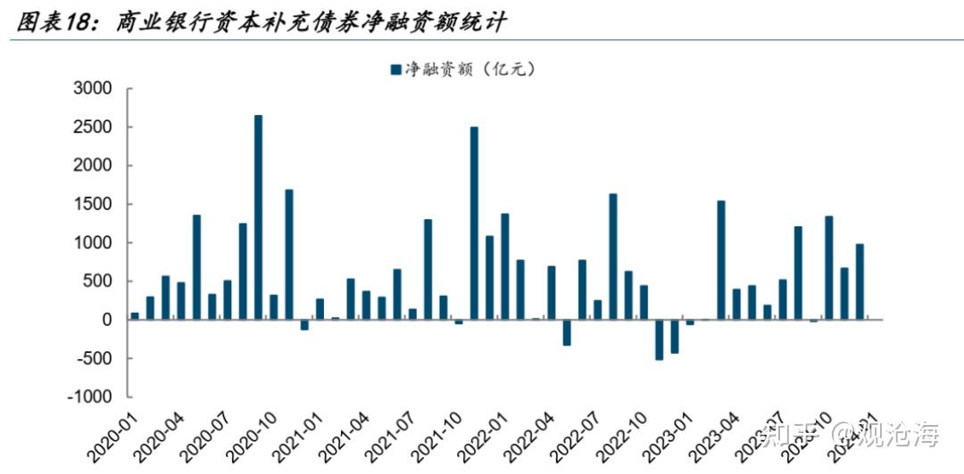 债券和存款市场期限利差收窄