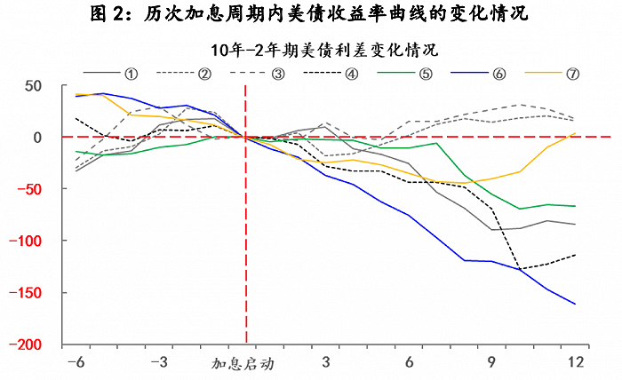债券和存款市场期限利差收窄