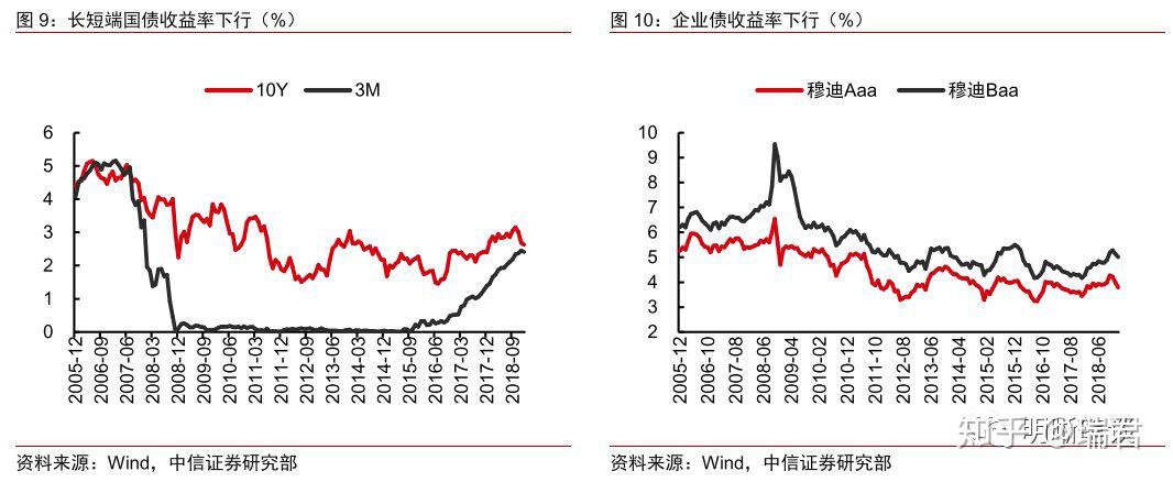 债券和存款市场期限利差收窄