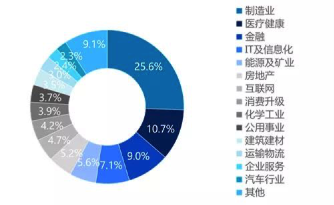 CVC完成第六期亚太基金募资 规模达68亿美元