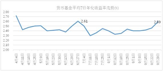 德国10年期国债收益率上涨2.80个基点至2.468%，创下三个月新高