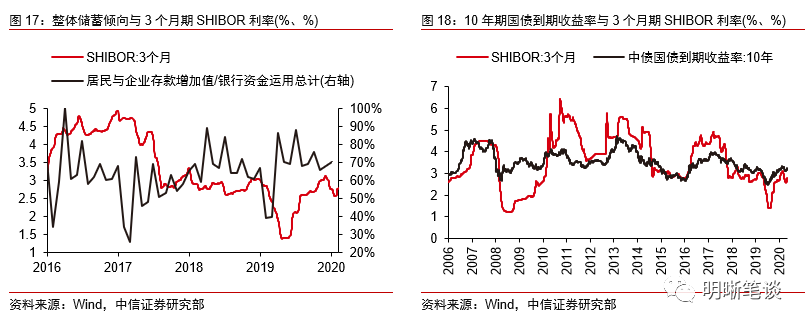 2月21日利率债市场收益率涨跌互现