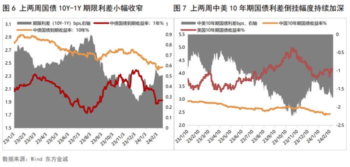 2月21日信用债市场收益率小幅波动