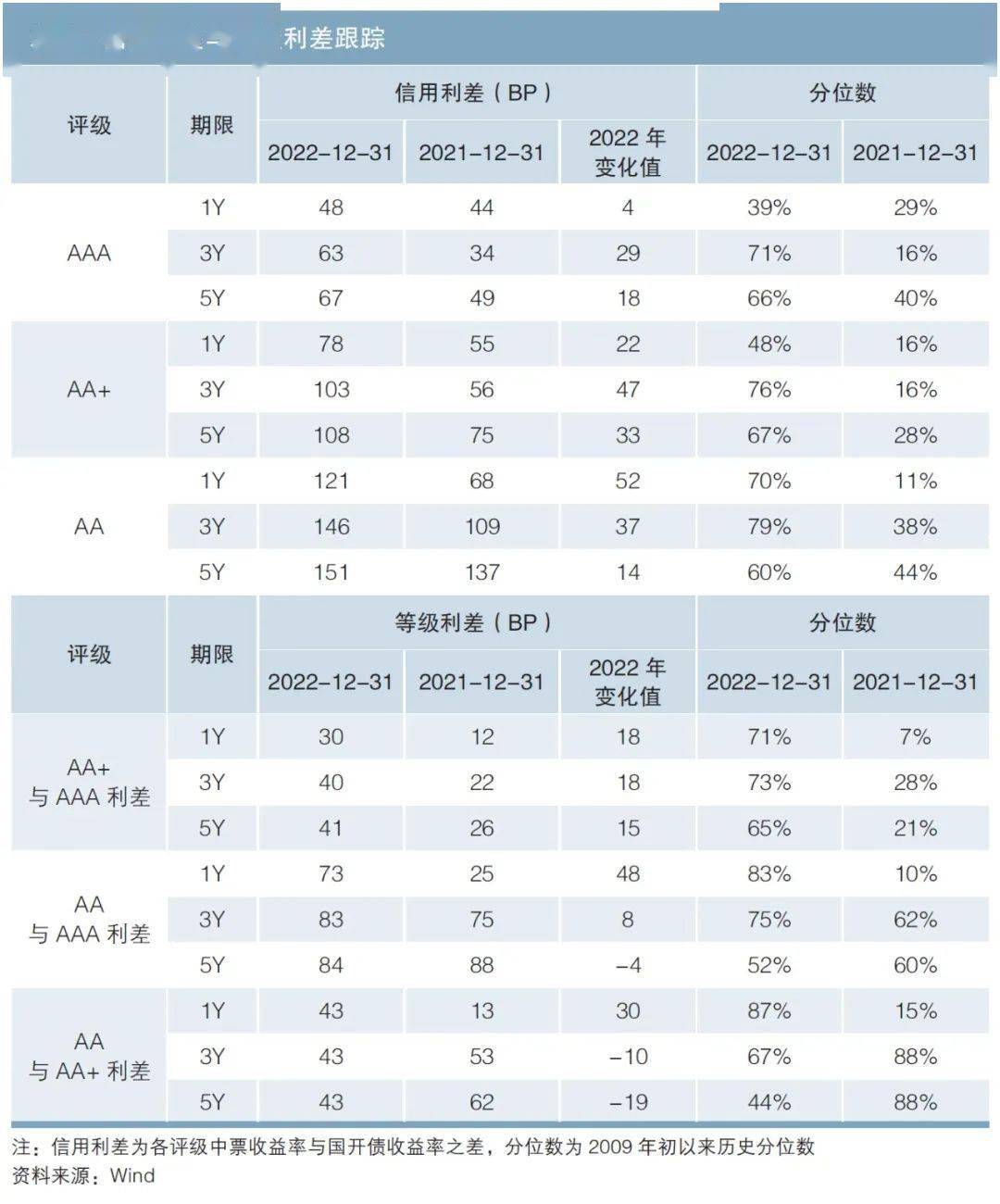 【立方债市通】专项债项目申报有新动向/河南一AAA公司200亿小公募获受理/郑州航空港区又一国资平台成立