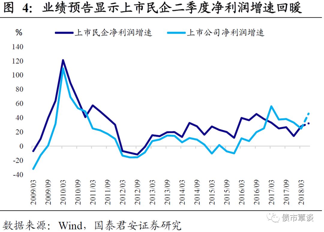 2月22日信用债市场收益率整体下行