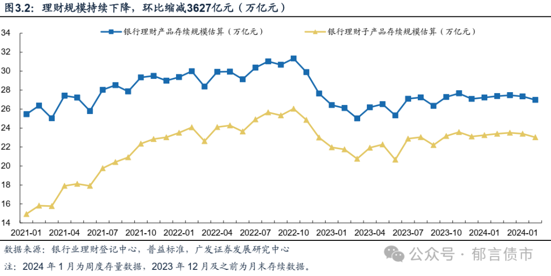 2月22日债券市场指数小幅波动