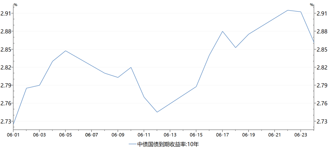2月22日利率债市场收益率涨跌互现
