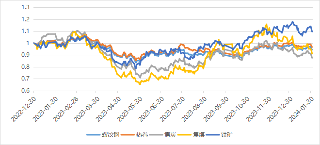 2月22日债券市场指数小幅波动