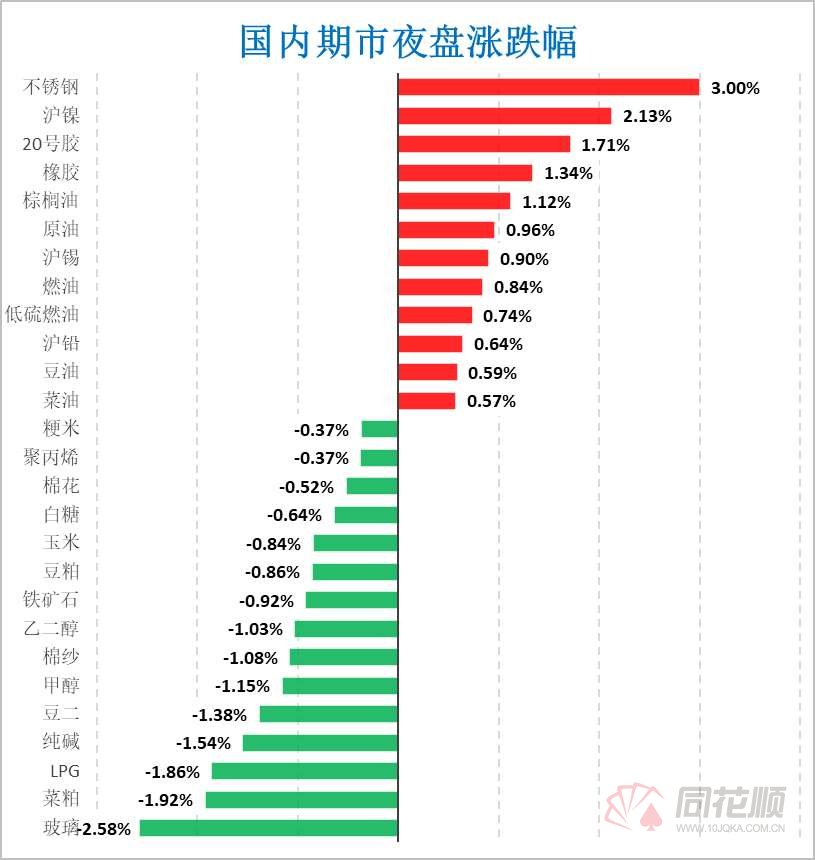 （2024年2月23日）今日纤维板期货最新价格