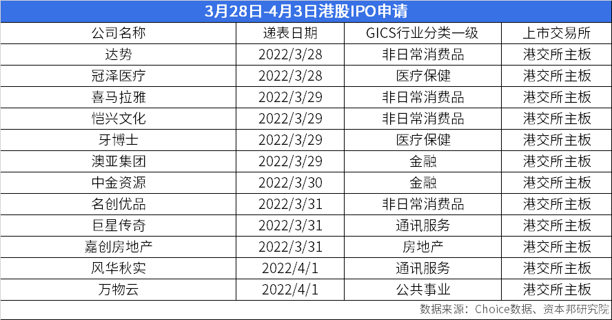 年内28家内地企业递表港股IPO 高科技领域居多