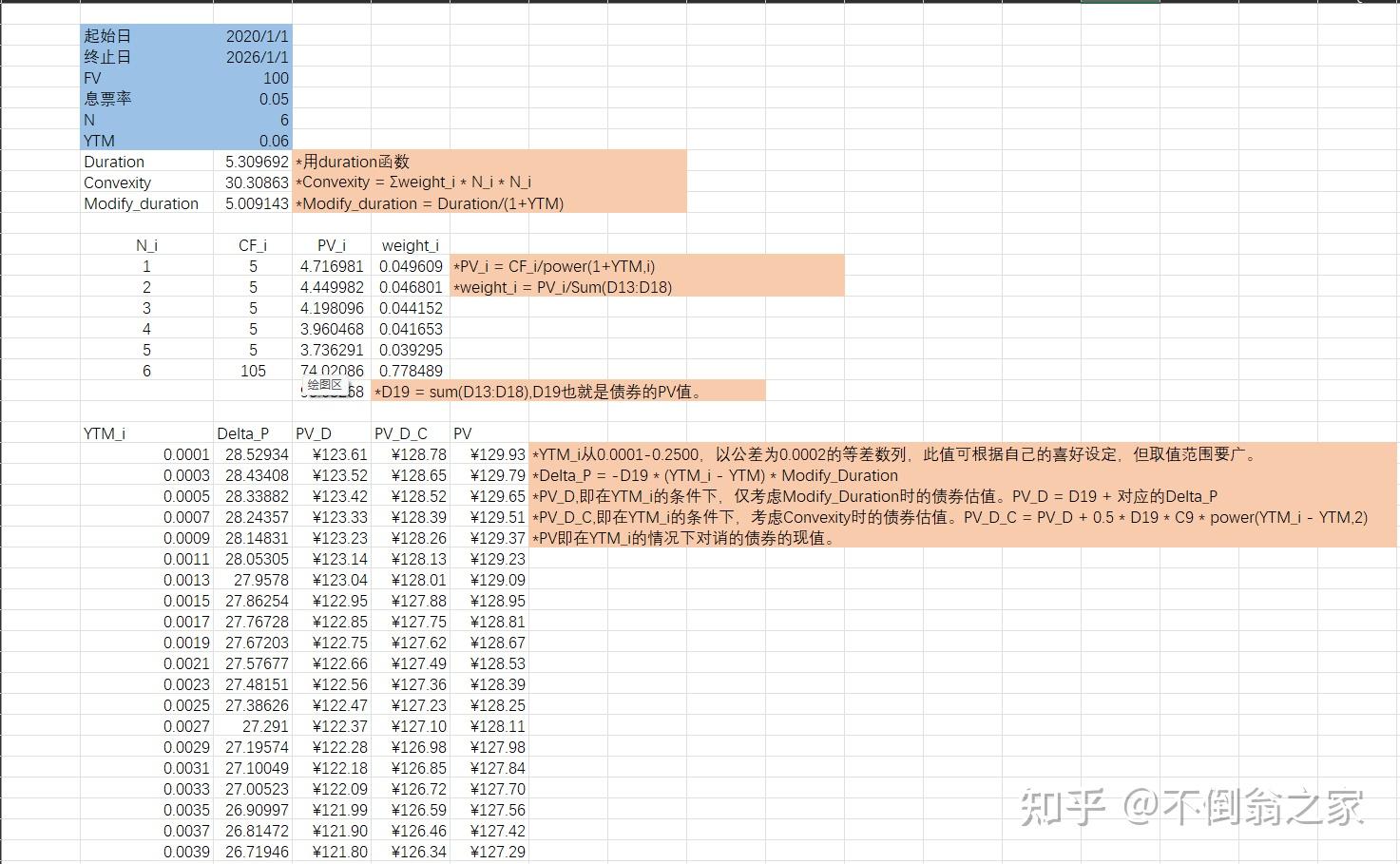 超长期债券“一票难求” 估值偏高争议引发高抛低吸