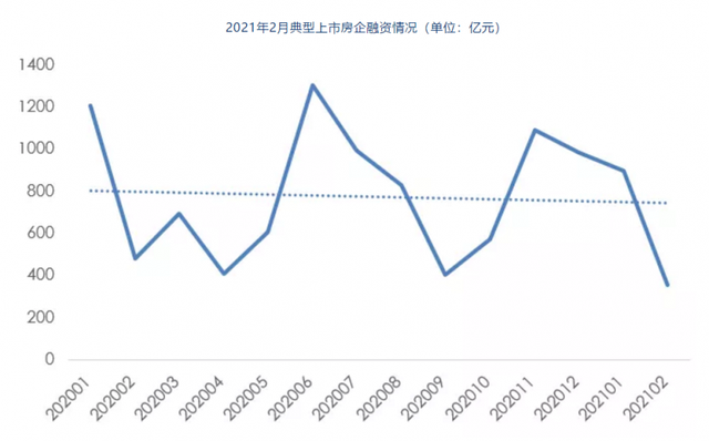 专项债发行稳健开局