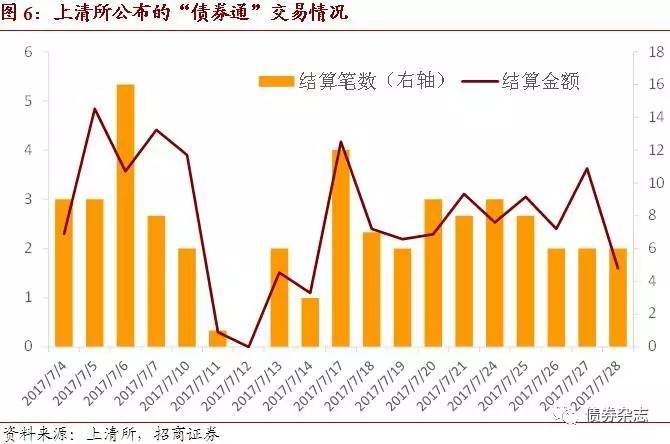 境外机构连续五个月增持人民币债券