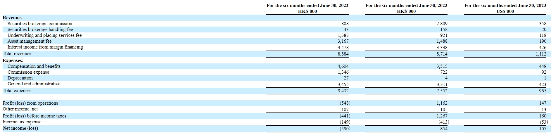 云学堂拟赴纳斯达克上市