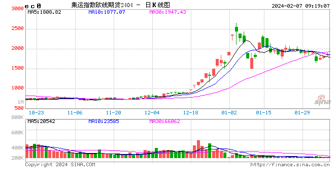 （2024年2月27日）今日纤维板期货最新价格