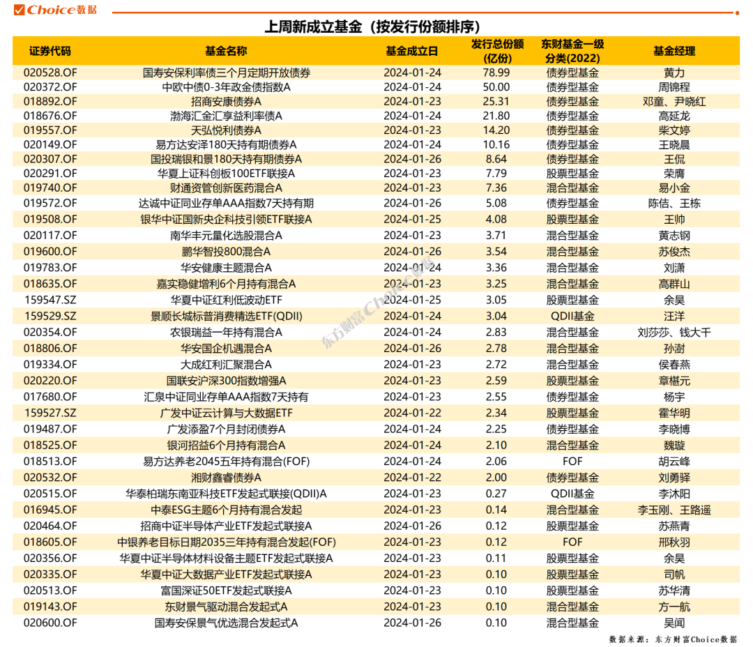 国家级基金、央企、地方基金频频组队，各方资源合力落地产业基金