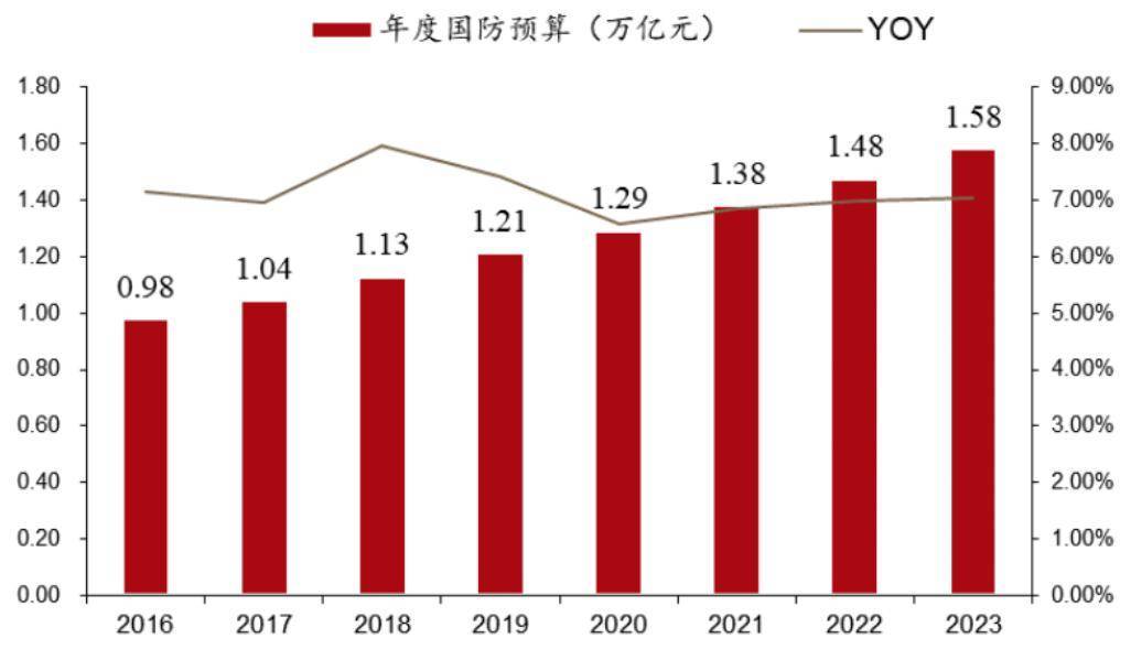国家级基金、央企、地方基金频频组队，各方资源合力落地产业基金