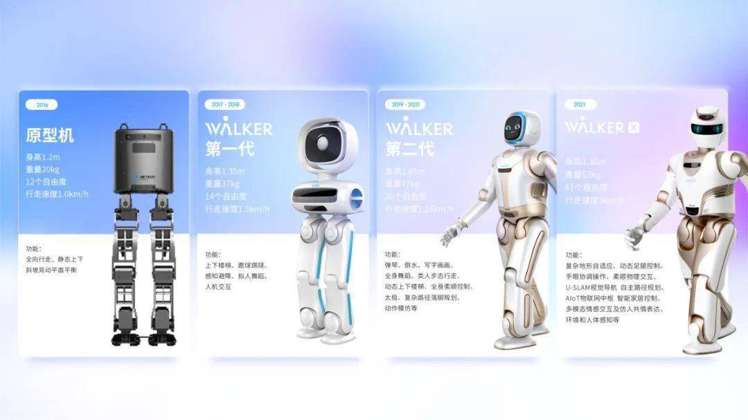 资本追逐 政策加码 技术升级 人形机器人进入产业化关键期