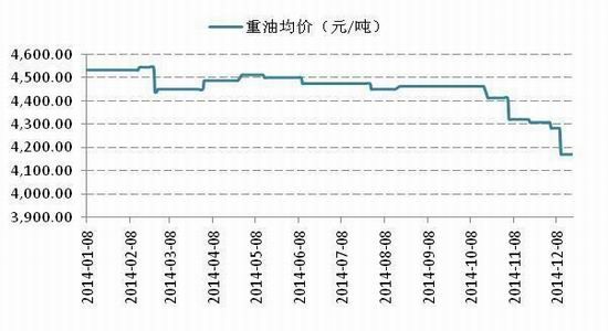（2024年2月28日）今日纤维板期货最新价格