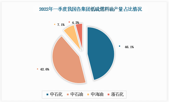 中石油经研院发布《2023年油气行业发展报告》