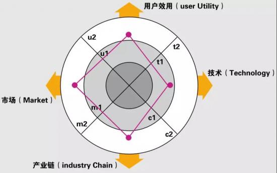 AI赛道的“下一件大事”？AI消费类硬件能否重获风投青睐