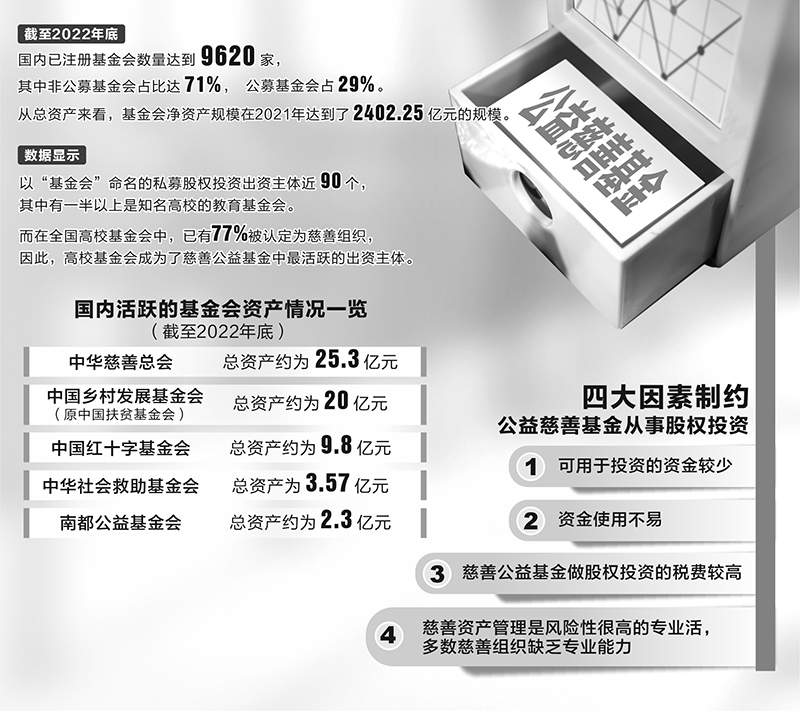 超2000亿公益慈善资金“待命”创投圈 大干快上还需迈过四道关
