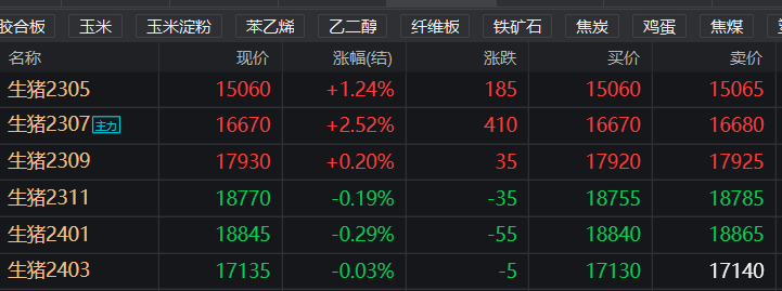 （2024年3月4日）今日纤维板期货最新价格