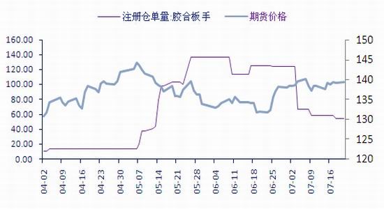 （2024年3月4日）今日纤维板期货最新价格