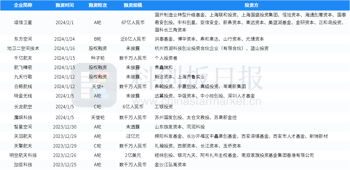 雷鸟创新获新一轮亿元级融资，AR眼镜行业加速补“弹药”