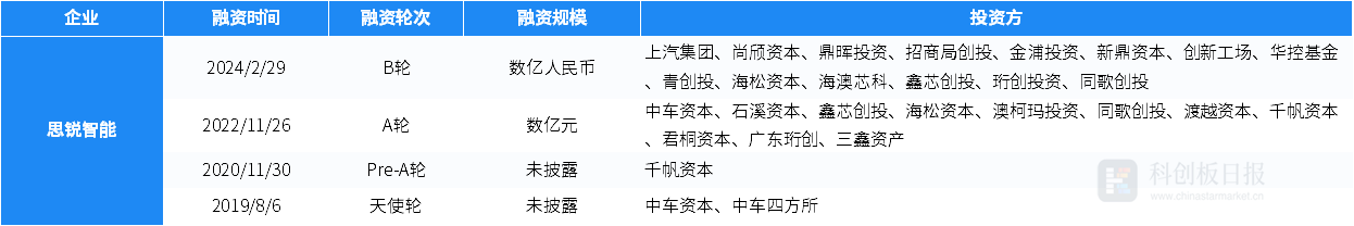 eVTOL创企沃兰特航空完成亿元级A轮融资