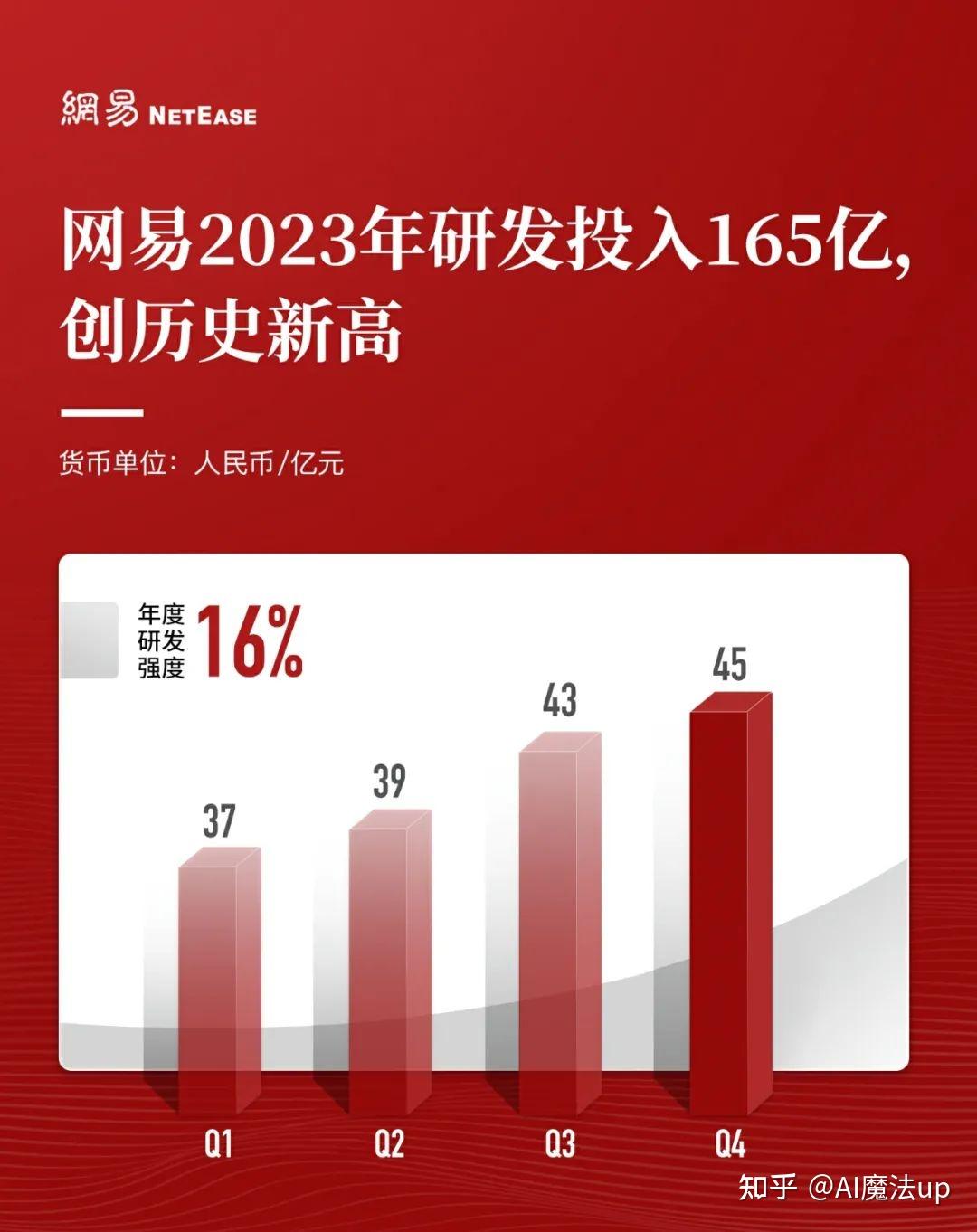 上市临近！“美版贴吧”Reddit或融资7.48亿美元，散户为最大变数