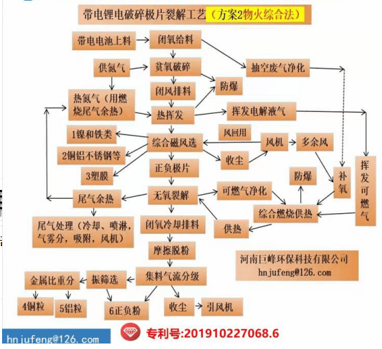 促进退役风光设备循环利用