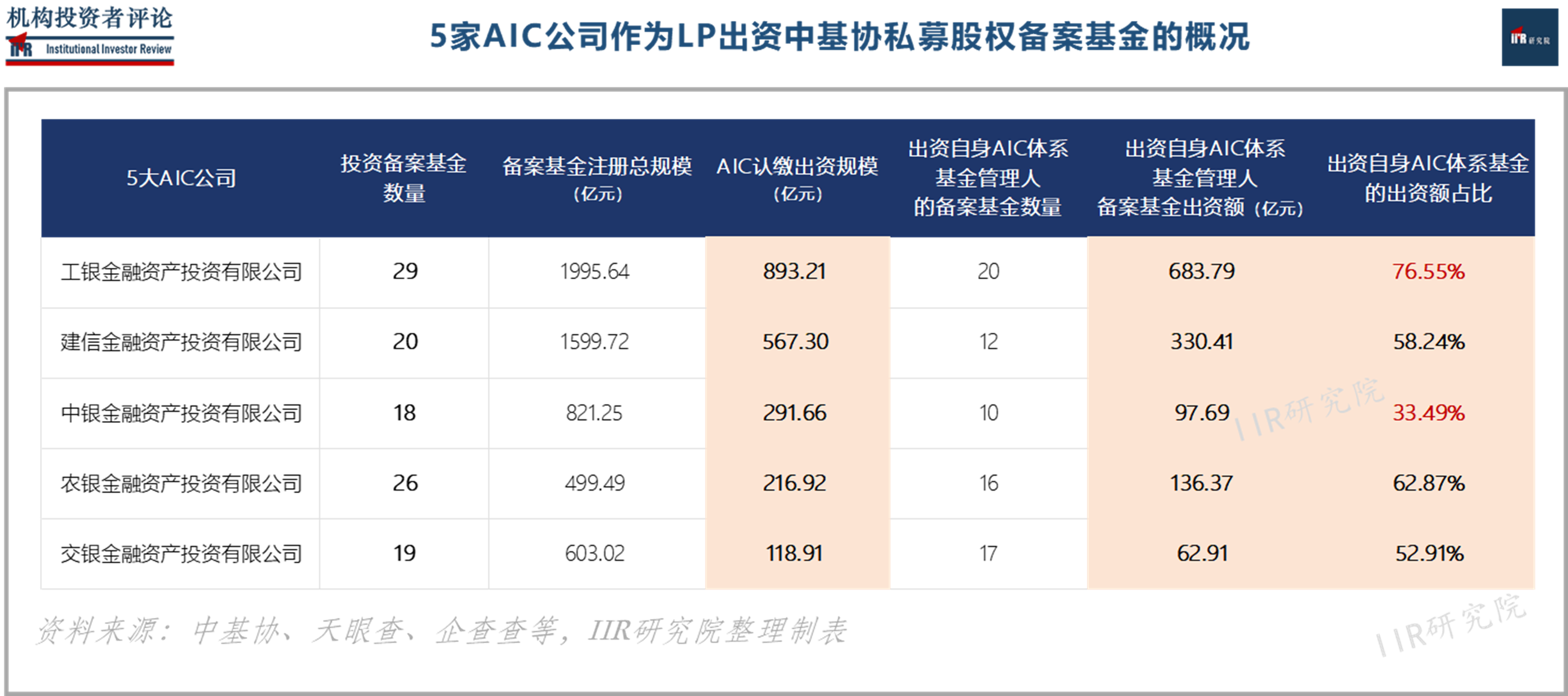 远致富海10亿新基金正式投入运营
